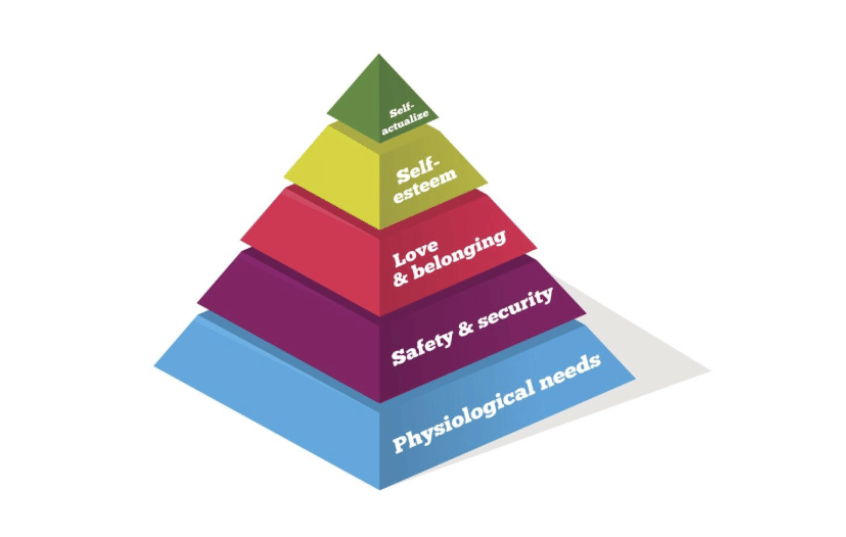 Piramide de Maslow